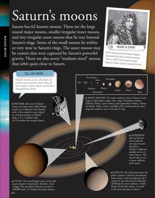 144
SOLAR
SYSTEM
Saturn’s moons
Saturn has 62 known moons. There are the large
round major moons, smaller irregular inner moons,
and tiny irregular outer moons that lie way beyond
Saturn’s rings. Some of the small moons lie within
or very near to Saturn’s rings. The outer moons may
be comets that were captured by Saturn’s powerful
gravity. There are also seven “medium-sized” moons
that orbit quite close to Saturn.
WHAT A STAR!
Dutch astronomer Christiaan Huygens
discovered the ﬁrst of Saturn’s moons,
Titan, in 1655. The European Space
Agency’s Saturn probe is named for him.
, IAPETUS The 22nd moon from the
planet, Iapetus is Saturn’s most distant
major moon. Its forward-facing side is
covered in dust that has been knocked
off Phoebe by comet collisions. Unlike
nearly all the other moons, it travels
in the same direction as Saturn.
u MANY MOONS The moons within or close to Saturn’s main
rings are (from left to right): Pan, Atlas, Prometheus (above),
Pandora (below), Janus (above), and Epimetheus (below). Mimas,
Enceladus, Tethys, Dione, and Rhea all lie well outside the main
rings but within or near to the thin E ring.
u HYPERION
Most of Saturn’s
moons keep the
same face toward
the planet.
However, Hyperion
tumbles over as it
orbits Saturn. This
may be due to one
or more collisions
with comets.
u TITAN The second-largest moon in the solar
system (Jupiter’s Ganymede is the first), Titan
is bigger than the planet Mercury. Its orbit is
760,000 miles (1.2 million km) from Saturn.
. PHOEBE Like most of Saturn’s
moons, the outer moon called Phoebe
travels in an elliptical (oval-shaped)
orbit. It has created its own ring of
ice and dust, known as Phoebe’s
Ring, 3.5–7.5 million miles
(6–12 million km) outside Saturn.
Saturn’s moons are so cold, their icy
surfaces are as hard as rock. They all
have impact craters where comets have
thumped into them.
TELL ME MORE...
Pan
Pandora
Atlas
Mimas
Epimetheus
Enceladus
Tethys Dione
Rhea
Janus
Prometheus
 
