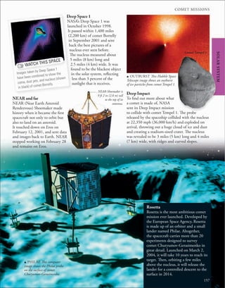 157
COMET MISSIONS
SOLAR
SYSTEM
Rosetta
Rosetta is the most ambitious comet
mission ever launched. Developed by
the European Space Agency, Rosetta
is made up of an orbiter and a small
lander named Philae. Altogether,
the spacecraft carries more than 20
experiments designed to survey
comet Churyumov-Gerasimenko in
great detail. Launched on March 2,
2004, it will take 10 years to reach its
target. Then, orbiting a few miles
above the nucleus, it will release the
lander for a controlled descent to the
surface in 2014.
u PHILAE This computer
image shows the Philae probe
on the surface of comet
Churyumov-Gerasimenko.
WATCH THIS SPACE
Images taken by Deep Space 1
have been combined to show the
coma, dust jets, and nucleus (shown
in black) of comet Borrelly.
NEAR and far
NEAR (Near Earth Asteroid
Rendezvous) Shoemaker made
history when it became the first
spacecraft not only to orbit but
also to land on an asteroid.
It touched down on Eros on
February 12, 2001, and sent data
and images back to Earth. NEAR
stopped working on February 28
and remains on Eros.
Deep Impact
To find out more about what
a comet is made of, NASA
sent its Deep Impact mission
to collide with comet Tempel 1. The probe
released by the spaceship collided with the nucleus
at 22,350 mph (36,000 km/h) and exploded on
arrival, throwing out a huge cloud of ice and dust
and creating a stadium-sized crater. The nucleus
was revealed to be 3 miles (5 km) long and 4 miles
(7 km) wide, with ridges and curved slopes.
Point of impact
u OUTBURST This Hubble Space
Telescope image shows an outburst
of ice particles from comet Tempel 1.
Comet Tempel 1
NEAR-Shoemaker is
9 ft 2 in (2.8 m) tall
to the top of its
antenna.
Deep Space 1
NASA’s Deep Space 1 was
launched in October 1998.
It passed within 1,400 miles
(2,200 km) of comet Borrelly
in September 2001 and sent
back the best pictures of a
nucleus ever seen before.
The nucleus measured about
5 miles (8 km) long and
2.5 miles (4 km) wide. It was
found to be the blackest object
in the solar system, reflecting
less than 3 percent of the
sunlight that it receives.
 