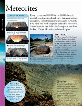 MAKING AN IMPACT
Meteorites
Every year, around 220,000 tons (200,000 metric
tons) of cosmic dust and rock enter Earth’s atmosphere
as meteors. Those that are large enough to survive the
fiery entry and reach the ground are called meteorites.
Most meteorites that fall to Earth are pieces that have
broken off asteroids during collisions in space.
HEFTY HOBA
The Hoba meteorite is the largest
on Earth. The iron meteorite is
thought to have landed less than
80,000 years ago and still lies at
Hoba Farm, where it was found
in 1920. Surprisingly, the
132,000 lb (60,000 kg) meteorite
did not dig out a crater when it
hit the ground, perhaps because
it entered the atmosphere at a
shallow angle and was slowed
down by atmospheric drag.
SOLAR
SYSTEM
Meteor Crater
More than 100 impact craters have
been found on Earth. One of the
youngest is in Arizona. Meteor
Crater (also called Barringer Crater)
was probably excavated about
50,000 years ago by a 300,000 ton
(270,000 metric ton) iron
meteorite. The crater is 4,000 ft
(1,200 m) wide, 600 ft (183 m)
deep, and surrounded by a wall of
loose rock up to 150 ft (45 m) high.
u WHO IS HOBA? Most meteorites are
named after the place they fell. Hoba is named
for Hoba Farm near Grootfontein, Namibia.
u A METEORITE hits the ground at
speed, creating heat that vaporizes it.
u ENERGY from the impact throws
rocks up and out from the ground.
u LARGE IMPACTS cause the crust to
rebound, creating a central peak.
When a meteorite or asteroid lands,
it can make a crater.
What’s what?
■ Meteoroid A small
piece from an asteroid or
comet orbiting the Sun.
■ Meteor A meteoroid that has
entered Earth’s atmosphere
and burns brightly.
■ Meteorite A meteoroid
that lands on the
Earth’s surface.
 