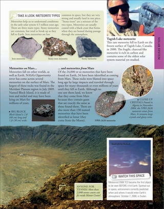 161
... and meteorites from Mars
Of the 24,000 or so meteorites that have been
found on Earth, 34 have been identified as coming
from Mars. These rocks were blasted into space
long ago by large impacts and traveled through
space for many thousands or even millions of years
until they fell to Earth. Although no
one saw them land, we know
that they come from Mars
because they contain gases
that are exactly the same as
those found there. There are
also more than 130 named
meteorites that have been
identified as lunar (they
come from the Moon).
SOLAR
SYSTEM
Tagish Lake meteorite
This rare meteorite fell to Earth on the
frozen surface of Tagish Lake, Canada,
in 2000. The fragile, charcoal-like
meteorite is rich in carbon and
contains some of the oldest solar
system material yet studied.
Meteorites on Mars...
Meteorites fall on other worlds, as
well as Earth. NASA’s Opportunity
rover has come across several
meteorites on the surface of Mars. The
largest of these rocks was found in the
Meridani Planum region in July 2009.
Named Block Island, it is made of
iron and nickel and may have been
lying on Mars for
millions of years.
TAKE A LOOK: METEORITE TYPES
Meteorites help us to understand conditions
in the early solar system 4.5 million years ago.
There are three main types. Stony meteorites
are common, but tend to break up as they
fall to Earth. Iron meteorites are less
WATCH THIS SPACE
Meteoroid 2008 TC3 became the ﬁrst object
to be seen BEFORE it hit Earth. Spotted out
in space, astronomers correctly predicted
when and where it would enter Earth’s
atmosphere: October 7, 2008, in Sudan.
common in space, but they are very
strong and usually land in one piece.
“Stony-irons” are a mixture of the
two types. Meteorites are usually
coated with a black crust that forms
when they are heated during passage
through the atmosphere.
Iron meteorite Stony-iron meteorite Stony meteorite
u CLOSE-UP
CRYSTALS Found in
Algeria in November
2004, the NWA 2626
meteorite comes from
Mars. It contains large
crystals and glassy veins.
. BIG BLOCK
Block Island is 2 ft
(60 cm) long and
1 ft (30 cm) wide. NWA 2626 meteorite
ANYONE FOR
TENNIS? More than
2,000 tennis courts can
fit inside Meteor Crater!
Trail left by fireball
 