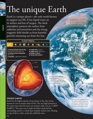 166
The unique Earth
Earth is a unique planet—the only world known
to support any life. It has liquid water on
its surface and lots of oxygen. The thick
atmosphere protects the surface from
radiation and meteorites and the strong
magnetic field shields us from harmful
particles streaming out from the Sun.
EARTH
INSIDE EARTH
Earth has the highest density of any planet in the solar system
because its core is mainly made of iron. The very high pressures at
the center mean that the inner core remains solid, even at 11,000°F
(6,000°C). The outer core is made of molten metal and the
surrounding mantle is a thick layer of partly molten rock. Floating
on top of this is a thin, rocky skin called the crust.
Antarctica contains 90 percent of
the world’s ice and 70 percent of
its freshwater. If all of Antarctica’s
ice melted away, sea levels would
rise by more than 200 ft (60 m).
■ Average distance from the Sun
93 million miles (150 million km)
■ Average surface temperature
59°F (15°C)
■ Diameter 7,930 miles (12,760 km)
■ Length of day 24 hours
■ Length of year 365.26 days
■ Number of moons 1
■ Gravity at the surface 1
PLANET PROFILE
Crust
Mantle
Outer core
Inner
core
The atmosphere is a blanket
of gas that surrounds Earth. It
is mainly made up of nitrogen
(78 percent), oxygen (21 percent),
and argon (1 percent).
Earth’s rocky crust is only about
4 miles (6.5 km) thick under
the oceans and about 22 miles
(35 km) thick on land.
 