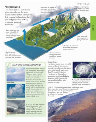 UP IN THE AIR
175
TAKE A LOOK: CLOUDS AND WEATHER
, SUPER STORM The rarest
type of thunderstorm is the
supercell. It produces the most
violent weather, including
deadly lightning, giant hail,
flash floods, and tornadoes.
Earth’s weather takes place in
the troposphere, where water
vapor cools to form clouds.
There are many types of
cloud. Stratus clouds form
wide layers in still air.
Cumulus clouds bubble up
where warm air rises. Rapidly
rising air carries clouds to
great heights and large, tall
clouds called cumulonimbus
clouds often produce rain
and sometimes hailstones.
Cirrus clouds at the very top
of the troposphere are made
of tiny crystals of ice.
WATER CYCLE
The water cycle is a continuous
movement of water between
Earth’s surface and its atmosphere.
It is powered by heat from the
Sun and provides us with
a constant source of
freshwater.
Water in the rivers and
oceans is heated by the
Sun and evaporates,
turning into a gas called
water vapor.
About 90 percent
of the evaporated
water that enters the water
cycle comes from the oceans.
High above the ground, the
water vapor cools. It turns
back into droplets of water
and clouds are formed.
When the droplets get too
heavy they fall back to the
surface as rain or snow.
Some water soaks
into the ground to
form groundwater.
Streams and rivers
channel water back
into lakes or toward
the ocean.
The rest of the water runs
off the land, flowing into
streams and rivers.
Stratus clouds
Storm forces
Hurricanes are the most powerful
storms on Earth. Storms over
tropical waters become hurricanes
when wind speeds reach more
than 75 mph (120 km/h).
Hurricanes in the southern
hemisphere spin in a clockwise
direction, while those in the
northern hemisphere spin
counterclockwise.
u EYE OF THE STORM The
air at the center of a hurricane
(the eye) remains still while
powerful winds rage around it.
d DUST STORMS are caused by strong winds passing across
deserts or dry, dusty areas. They can pick up thousands
of tons of sand or dust. An approaching storm
can appear as a solid wall, reaching
up to 1 mile (1.6 km) from
the ground.
Cumulus clouds
Thunder clouds
EARTH
 