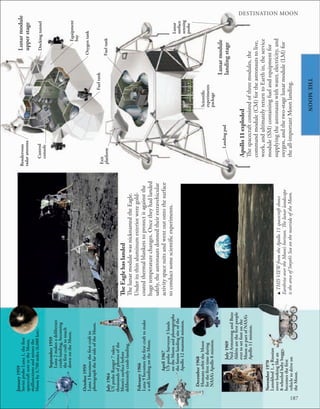 187
DESTINATION MOON
THE
MOON
October
1959
Luna
3
becomes
the
ﬁrst
craft
to
photograph
the
far
side
of
the
Moon.
February
1966
Luna
9
becomes
the
ﬁrst
craft
to
make
a
soft
landing
on
the
Moon.
December
1968
Humans
orbit
the
Moon
for
the
ﬁrst
time
during
NASA’s
Apollo
8
mission.
January
1959
Soviet
probe
Luna
1,
the
ﬁrst
spacecraft
sent
to
the
Moon,
malfunctions
and
misses
the
Moon
by
3,700
miles
(6,000
km).
July
1964
US
probe
Ranger
7
takes
thousands
of
photos
of
the
Moon’s
surface
before
deliberately
crash-landing.
July
1969
Neil
Armstrong
and
Buzz
Aldrin
are
the
ﬁrst
people
ever
to
set
foot
on
the
Moon
as
part
of
NASA’s
Apollo
11
mission.
November
1970
Lunokhod
1,
a
Russian
rover
looking
like
an
8-wheeled
baby
buggy,
becomes
the
ﬁrst
vehicle
to
drive
on
the
Moon.
Apollo
11
exploded
The
spacecraft
consisted
of
three
modules,
the
command
module
(CM)
for
the
astronauts
to
live,
work,
and
ultimately
return
to
Earth
in,
the
service
module
(SM)
containing
fuel
and
equipment
for
supplying
the
astronauts
with
water,
electricity,
and
oxygen,
and
the
two-stage
lunar
module
(LM)
for
the
all-important
Moon
landing.
April
1967
US
probe
Surveyor
3
lands
on
the
Moon
and
photographs
the
future
landing
site
of
the
Apollo
12
manned
mission.
September
1959
Luna
2
makes
a
deliberate
crash-landing,
becoming
the
ﬁrst
craft
to
touch
down
on
the
Moon.
The
Eagle
has
landed
The
lunar
module
was
nicknamed
the
Eagle.
Under
its
thin
aluminum
exterior
were
gold-
coated
thermal
blankets
to
protect
it
against
the
huge
temperature
changes.
Once
they
had
landed
safely,
the
astronauts
donned
their
extravehicular
activity
space
suits
and
went
out
onto
the
surface
to
conduct
some
scientific
experiments.
u
THIS
VIEW
from
the
Apollo
11
spacecraft
shows
Earthrise
over
the
Moon’s
horizon.
The
lunar
landscape
is
the
area
of
Smyth’s
Sea
on
the
nearside
of
the
Moon.
Docking
tunnel
Equipment
bay
Oxygen
tank
Fuel
tank
Control
console
Exit
platform
Fuel
tank
Scientiﬁc
experiments
package
Lunar
surface
sensing
probe
Landing
pad
Rendezvous
radar
antenna
Lunar
module
upper
stage
Lunar
module
landing
stage
 