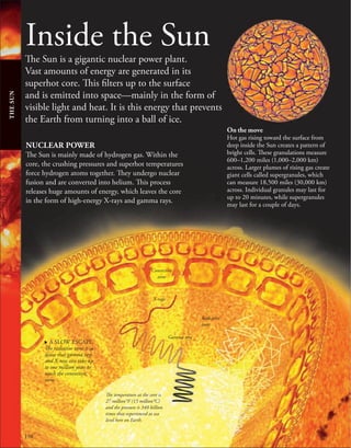 198
Inside the Sun
The Sun is a gigantic nuclear power plant.
Vast amounts of energy are generated in its
superhot core. This filters up to the surface
and is emitted into space—mainly in the form of
visible light and heat. It is this energy that prevents
the Earth from turning into a ball of ice.
THE
SUN
NUCLEAR POWER
The Sun is mainly made of hydrogen gas. Within the
core, the crushing pressures and superhot temperatures
force hydrogen atoms together. They undergo nuclear
fusion and are converted into helium. This process
releases huge amounts of energy, which leaves the core
in the form of high-energy X-rays and gamma rays.
On the move
Hot gas rising toward the surface from
deep inside the Sun creates a pattern of
bright cells. These granulations measure
600–1,200 miles (1,000–2,000 km)
across. Larger plumes of rising gas create
giant cells called supergranules, which
can measure 18,500 miles (30,000 km)
across. Individual granules may last for
up to 20 minutes, while supergranules
may last for a couple of days.
The temperature at the core is
27 million°F (15 million°C)
and the pressure is 340 billion
times that experienced at sea
level here on Earth.
Radiative
zone
X-rays
Gamma rays
. A SLOW ESCAPE
The radiative zone is so
dense that gamma rays
and X-rays can take up
to one million years to
reach the convective
zone.
Convective
zone
 