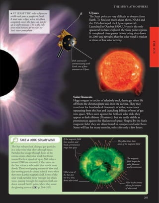 201
THE SUN’S ATMOSPHERE
THE
SUN
Ulysses
The Sun’s poles are very difficult to observe from
Earth. To find out more about them, NASA and
the ESA developed the Ulysses spacecraft.
Launched in October 1990, Ulysses is the only
spacecraft to have explored the Sun’s polar regions.
It completed three passes before being shut down
in 2009 and revealed that the solar wind is weaker
at times of low solar activity.
Solar filaments
Huge tongues or arches of relatively cool, dense gas often lift
off from the chromosphere and into the corona. They may
travel out for hundreds of thousands of miles, sometimes
separating from the Sun and launching billions of tons of gas
into space. When seen against the brilliant solar disk, they
appear as dark ribbons (filaments), but are easily visible as
prominences against the blackness of space. Shaped by the Sun’s
magnetic field, they are often linked to sunspots and solar flares.
Some will last for many months, others for only a few hours.
TAKE A LOOK: SOLAR WIND
The Sun releases hot, charged gas particles
in a solar wind that blows through space.
Particles that escape through holes in the
corona create a fast solar wind that blows
toward Earth at speeds of up to 560 miles a
second (900 km a second). Other areas on
the Sun release a solar wind that travels more
slowly. These overlapping streams of slow and
fast-moving particles create a shock wave when
they meet Earth’s magnetic field. Some of the
solar wind particles move through this shock
wave, passing through the magnetic field and
down toward Earth’s poles, where they cause
the glowing auroras ( p. 204–205).
Dish antenna for
communicating with
Earth, one of four
antennas on Ulysses.
The yellow lines show
areas of the magnetic field
The magnetic
field shapes the
solar filaments
and prominences
If the magnetic field
lines weaken and
break, prominences
erupt into space
Other areas of
the Sun give
rise to a slow,
dense solar wind
Holes in the corona
release fast streams
of solar wind
d AT LEAST TWO solar eclipses are
visible each year to people on Earth.
A total solar eclipse, when the Moon
completely covers the Sun, can last for
up to eight minutes. This is the only
time most humans get to view the
Sun’s outer atmosphere.
 