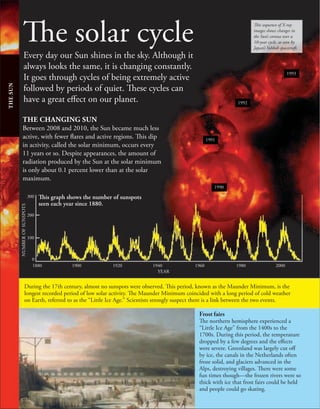206
This sequence of X-ray
images shows changes in
the Sun’s corona over a
10-year cycle, as seen by
Japan’s Yohkoh spacecraft.
Every day our Sun shines in the sky. Although it
always looks the same, it is changing constantly.
It goes through cycles of being extremely active
followed by periods of quiet. These cycles can
have a great effect on our planet.
During the 17th century, almost no sunspots were observed. This period, known as the Maunder Minimum, is the
longest recorded period of low solar activity. The Maunder Minimum coincided with a long period of cold weather
on Earth, referred to as the “Little Ice Age.” Scientists strongly suspect there is a link between the two events.
THE CHANGING SUN
Between 2008 and 2010, the Sun became much less
active, with fewer flares and active regions. This dip
in activity, called the solar minimum, occurs every
11 years or so. Despite appearances, the amount of
radiation produced by the Sun at the solar minimum
is only about 0.1 percent lower than at the solar
maximum.
1990
1991
1992
1993
The solar cycle
0
300
200
100
NUMBER
OF
SUNSPOTS
This graph shows the number of sunspots
seen each year since 1880.
YEAR
1880 1900 1940
1920 1960 1980 2000
THE
SUN
Frost fairs
The northern hemisphere experienced a
“Little Ice Age” from the 1400s to the
1700s. During this period, the temperature
dropped by a few degrees and the effects
were severe. Greenland was largely cut off
by ice, the canals in the Netherlands often
froze solid, and glaciers advanced in the
Alps, destroying villages. There were some
fun times though—the frozen rivers were so
thick with ice that frost fairs could be held
and people could go skating.
 
