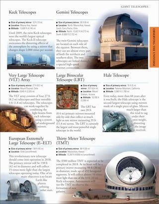 GIANT TELESCOPES
■ Size of primary mirror 16 ft (5 m)
■ Location Palomar Mountain, California
■ Altitude 5,580 ft (1,700 m)
Even today, more than 60 years after
it was built, the Hale telescope is the
second-largest telescope using mirrors
made of a single piece of glass. Mirrors
much larger than
this tend to sag
under their
own weight,
distorting
the image
received.
Hale Telescope
■ Size of primary mirror 33 ft (10 m)
■ Location Mauna Kea, Hawaii
■ Altitude 13,600 ft (4,145 m)
Until 2009, the twin Keck telescopes
were the world’s largest optical
telescopes. The Keck II telescope
overcomes the distorting effects of
the atmosphere by using a mirror that
changes shape 2,000 times per second.
Keck Telescopes
■ Size of primary mirror 27 ft (8.2 m)
■ Location Mount Paranal, Chile
■ Altitude 8,645 ft (2,635 m)
The VLT array consists of four 27 ft
(8.2 m) telescopes and four movable
4 ft (1.8 m) telescopes. The telescopes
can work together by
combining the
light beams from
each telescope
using a system
of underground
mirrors.
Very Large Telescope
(VLT) Array
■ Size of primary
mirror 28 ft (8.4 m)
■ Location Mount
Graham, Arizona
■ Altitude 10,700 ft
(3,260 m)
The LBT has
two 28 ft
(8.4 m) primary mirrors mounted
side-by-side that collect as much
light as one mirror measuring 39 ft
(11.8 m) across. The LBT is currently
the largest and most powerful single
telescope in the world.
Large Binocular
Telescope (LBT)
■ Size of primary mirror 26 ft (8 m)
■ Location North: Mauna Kea, Hawaii.
South: Cerro Pacho, Chile
■ Altitude North: 13,822 ft (4,213 m).
South: 8,930 ft (2,722 m)
The twin Gemini telescopes
are located on each side of
the equator. Between them,
they can see almost every part
of both the northern and
southern skies. The two
telescopes are linked through
a special high-speed
internet connection.
Gemini Telescopes
■ Size of primary mirror 138 ft (42 m)
■ Location Chile (unconﬁrmed)
This revolutionary new telescope
should come into operation in 2018.
The primary mirror will be 138 ft
(42 m) in diameter and will collect
15 times more light than the largest
telescopes operating today. One of its
main objectives is to locate
Earth-like
planets
orbiting
other stars.
European Extremely
Large Telescope (E–ELT)
■ Size of primary mirror 98 ft (30 m)
■ Location Mauna Kea, Hawaii
■ Altitude 13,287 ft (4,050 m) (unconﬁrmed)
The $300 million TMT is expected to be
completed in 2018. At its heart will be a
primary mirror measuring 98 ft (30 m)
in diameter, made up of 492 hexagonal
segments. It will collect almost 10 times
more light than one of the 33 ft (10 m)
Keck telescopes. Astronomers will
use the TMT to observe the
formation of new
galaxies.
Thirty Meter Telescope
(TMT)
OBSERVING
THE
UNIVERSE
 