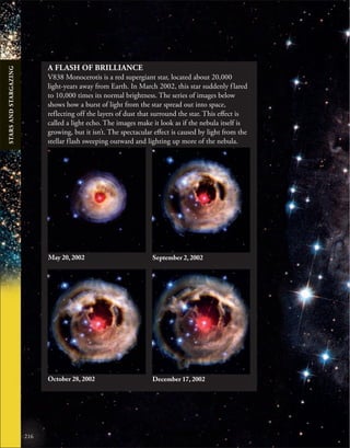 216
A FLASH OF BRILLIANCE
V838 Monocerotis is a red supergiant star, located about 20,000
light-years away from Earth. In March 2002, this star suddenly flared
to 10,000 times its normal brightness. The series of images below
shows how a burst of light from the star spread out into space,
reflecting off the layers of dust that surround the star. This effect is
called a light echo. The images make it look as if the nebula itself is
growing, but it isn’t. The spectacular effect is caused by light from the
stellar flash sweeping outward and lighting up more of the nebula.
May 20, 2002 September 2, 2002
October 28, 2002 December 17, 2002
STARS
AND
STARGAZING
 