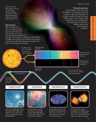 21
SEEING LIGHT
VISIBLE RAYS INFRARED MICROWAVES RADIO WAVES
u The Sun’s visible light is only
a tiny part of the energy that it
radiates. Our eyes can’t see the
other wavelengths, but we can
feel infrared heat.
u Using infrared enabled
astronomers to see through
the dust of the Milky Way. It
revealed three baby stars that
had not been seen before.
u The leftover heat from the
Big Bang was detected using
microwaves. It is only 2.7 K
above absolute zero, which is
as cold as you can get.
u These have the longest
wavelengths. The massive black
hole at the center of the galaxy
Fornax A is a powerful source of
radio waves, shown in orange.
WAVELENGTH
Using the spectrum
Even though we can’t see all the
wavelengths, we can detect them and
use them to discover things that are
usually invisible. All types of matter
radiate some form of energy, which
means they can be picked up by
telescopes that are sensitive to
different parts of the
electromagnetic
spectrum.
Spectroscopy
This technique uses
color to determine what
stars are made from and
how hot they are. Every
chemical element produces its
own pattern of colored or dark lines when passed
through a special prism. By looking at the patterns,
scientists can tell which elements are present and
how much energy the atoms have.
. WE CAN USE
light energy to measure
the composition
and heat of things.
This is how we know
that the Boomerang
Nebula is the coldest
object in space at 1 K.
The colors we
see are all part
of the visible
spectrum.
Absorption spectra
show patterns of
black lines.
Emission spectra
show patterns of
colored lines.
ABSORPTION
SPECTRA
EMISSION
SPECTRA
. LIKE all other
stars, our Sun has
its own unique
spectral fingerprint.
Lines are caused by atoms
that absorb or emit radiation
at specific wavelengths.
OBSERVING
THE
UNIVERSE
 