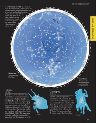 THE NORTHERN SKY
237
Ursa M
i
n
o
r
JULY
AUGUST
S
E
P
T
E
M
B
E
R
O
C
T
O
B
E
R
N
O
V
E
M
B
E
R
D
E
C
E
M
B
E
R
J
A
N
U
A
R
Y
F
E
B
R
U
A
R
Y
M
A
R
C
H
A
P
R
I
L
M
A
Y JUNE
O
R
I
O
N
TAURUS
North
Star
C
A
S
S
I
O
P
EIA
CYGNUS
Milky W
a
y
d USING THE CHART Turn the book
until the current month is in front of you. You
may find it easier to photocopy the page, stick
it onto some cardboard, and cut it out.
Then face south and look for the
stars as they appear on the
map. If you are not sure
which direction is south,
make a note of where
the Sun is at noon.
That direction is
always south.
Just above Orion is Taurus. This
constellation features two famous
star clusters called the Hyades and
the Pleiades, both of which contain
stars that are visible with the naked
eye. A prominent red star called
Aldebaran forms the eye of the bull,
while just above the star that marks
the tip of the bull’s lower horn is the
Crab Nebula (M1). This supernova
remnant is all that remains of an
exploding star, first spotted in 1054.
Taurus
The Bull
Ursa Major
The stars in this
constellation point
to the North Star
(see dotted line).
Another easily recognizable
constellation is Cassiopeia. It is
named after a mythical queen who
was notoriously vain, which is why
she is shown with a mirror in her
hand. The five main stars in this
constellation form a distinctive
W shape. The center star of the
W points toward the North Star.
Cassiopeia
The Queen
Taurus Cassiopeia
North Star
This lies over the
North Pole.
STARS
AND
STARGAZING
U
r
s
a
M
a
j
o
r
 