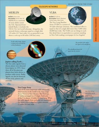 MESSAGES FROM THE STARS
25
TELESCOPE NETWORKS
Very Large Array
One of the most important radio astronomy
observatories in the world is the Very Large
Array (VLA) in New Mexico. The VLA has
27 dishes arranged in a Y shape. Each arm
of the Y is almost 13 miles (21 km) long. When
the radio signals from each dish are combined,
the whole array is equal to a giant antenna
22 miles (36 km) wide.
■ Dish various sizes
■ Location various sites, UK
MERLIN is a network
of seven dishes across
the UK. Operated from
Jodrell Bank, it includes the
250 ft (76.2 m) Lovell telescope. Altogether, the
network forms a telescope equal to a single dish
135 miles (217 km) wide. It is so powerful it can
detect a coin up to 60 miles (100 km) away.
MERLIN
■ Dish 82 ft (25 m)
■ Location Hawaii, Mainland
United States, West Indies
The Very Long Baseline
Array (VLBA) is a system of
10 radio telescope antennas. The combined effect is
equal to that of a single dish more than 5,000 miles
(8,000 km) wide. The VLBA can see things in such
fine detail that it is equivalent to a person standing
in New York reading a newspaper in Los Angeles!
VLBA
The parabolic dish reflects
the signal to the subreflector.
The subreflector focuses the
signal into the receiver.
The 82 ft (25 m)
wide dishes can be
moved along
tracks to change
their positions.
In this radio image, Jupiter
is shown to be encircled by
a belt of radiation.
Jupiter calling Earth…
The first radio signals from a
distant planet were detected
from Jupiter in 1955. Since
then, all of the giant gas
planets have been shown to
produce radio waves. Radio
signals can also be bounced
off the rocky planets and
asteroids.
OBSERVING
THE
UNIVERSE
 