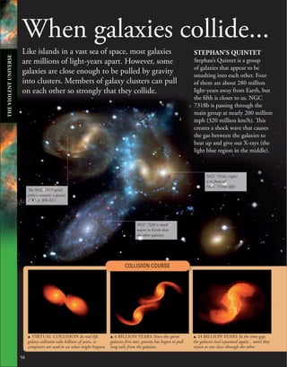 58
When galaxies collide...
STEPHAN’S QUINTET
Stephan’s Quintet is a group
of galaxies that appear to be
smashing into each other. Four
of them are about 280 million
light-years away from Earth, but
the fifth is closer to us. NGC
7318b is passing through the
main group at nearly 200 million
mph (320 million km/h). This
creates a shock wave that causes
the gas between the galaxies to
heat up and give out X-rays (the
light blue region in the middle).
Like islands in a vast sea of space, most galaxies
are millions of light-years apart. However, some
galaxies are close enough to be pulled by gravity
into clusters. Members of galaxy clusters can pull
on each other so strongly that they collide.
u VIRTUAL COLLISION In real life,
galaxy collisions take billions of years, so
computers are used to see what might happen.
u 6 BILLION YEARS Since the spiral
galaxies first met, gravity has begun to pull
long tails from the galaxies.
u 24 BILLION YEARS In the time gap,
the galaxies had separated again... until they
rejoin as one slices through the other.
COLLISION COURSE
NGC 7318a (right)
is in front of
NGC 7318b (left).
NGC 7320 is much
nearer to Earth than
the other galaxies.
The NGC 7319 spiral
galaxy contains a quasar
( p. 60–61).
THE
VIOLENT
UNIVERSE
 