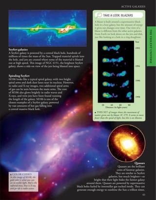 ACTIVE GALAXIES
61
Quasars
Quasars are the brilliant
cores of faraway galaxies.
They are similar to Seyfert
galaxies, but much brighter—so
bright that their light hides the fainter galaxy
around them. Quasars are powered by supermassive
black holes fueled by interstellar gas sucked inside. They can
generate enough energy to outshine the Sun a trillion times.
Seyfert galaxies
A Seyfert galaxy is powered by a central black hole, hundreds of
millions of times the mass of the Sun. Trapped material spirals into
the hole, and jets are created where some of the material is blasted
out at high speed. This image of NGC 4151, the brightest Seyfert
galaxy, shows a side-on view of the jets being blasted into space.
Spiraling Seyfert
M106 looks like a typical spiral galaxy, with two bright
spiral arms and dark dust lanes near its nucleus. However,
in radio and X-ray images, two additional spiral arms
of gas can be seen between the main arms. The core
of M106 also glows brightly in radio waves and
X-rays, and twin jets have been found running
the length of the galaxy. M106 is one of the
closest examples of a Seyfert galaxy, powered
by vast amounts of hot gas falling into
a central massive black hole.
TAKE A LOOK: BLAZARS
u THIS SET of images shows the movement of
matter given out by blazar 3C 279. It seems to move
faster than the speed of light, but this is an illusion.
A blazar is built around a supermassive black
hole in a host galaxy, but the amount of energy
it gives out changes over time. Our view of a
blazar is different from the other active galaxies.
From Earth we look down on the jets and disk,
just like looking at a hole in a ring doughnut.
20 40 60 80
Distance (in light-years)
Year
1992
1994
1996
1998
u COLOR CODED
In this image of M106, the
gold color is what you can
see in visible light. Red is the
infrared view, blue is X-ray,
and purple is radio waves.
THE
VIOLENT
UNIVERSE
 