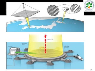 Space based solar power | PPTX