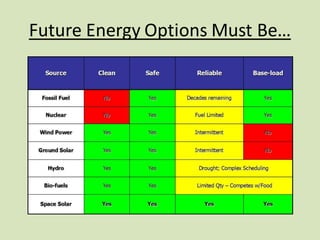 Future Energy Options Must Be…
 