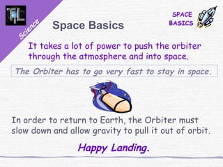 Science
SPACE
BASICS
Space Basics
It takes a lot of power to push the orbiter
through the atmosphere and into space.
The Orbiter has to go very fast to stay in space.
In order to return to Earth, the Orbiter must
slow down and allow gravity to pull it out of orbit.
Happy Landing.
 