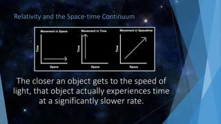 Relativity and the Space-time Continuum
The closer an object gets to the speed of
light, that object actually experiences time
at a significantly slower rate.
 