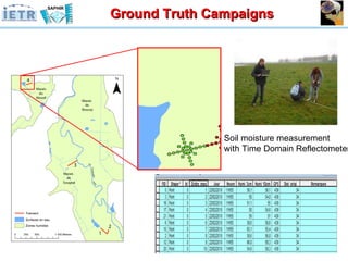 Ground Truth Campaigns Soil moisture measurement  with Time Domain Reflectometer 