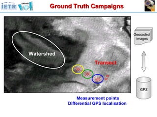 Ground Truth Campaigns Measurement points Differential GPS localisation  Watershed Transect GPS Geocoded  Images 