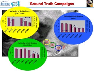 Ground Truth Campaigns 