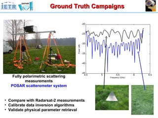 Ground Truth Campaigns Fully polarimetric scattering measurements POSAR scatterometer system Compare with Radarsat-2 measurements Calibrate data inversion algorithms Validate physical parameter retrieval 