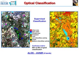 Urban area Open water Flooded area Grassland Land Low chlorofilian activity Forest Medium chlorofilian activity Supervised Classification ALOS – AVNIR  (4 bands) Optical Classification Confusion matrix: 88% to 99% of good classification 