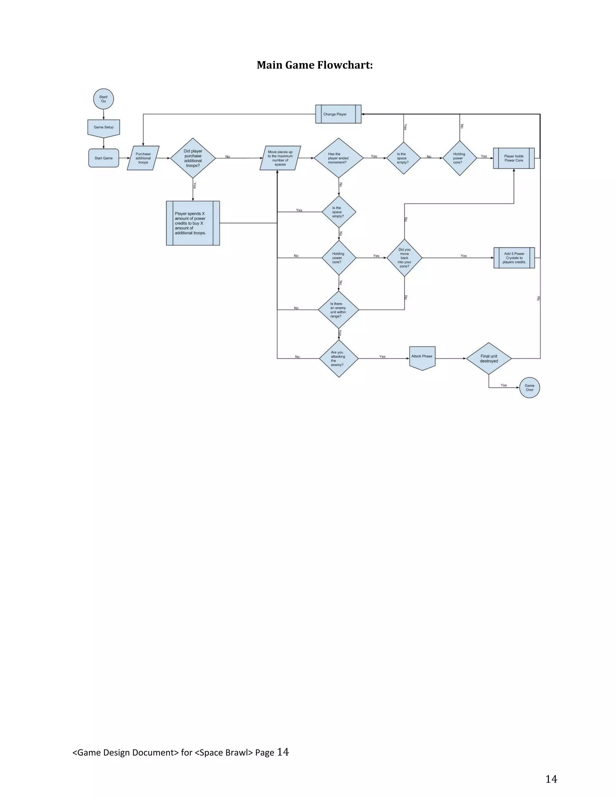 Main Game Flowchart:
<Game Design Document> for <Space Brawl> Page 14
14
 