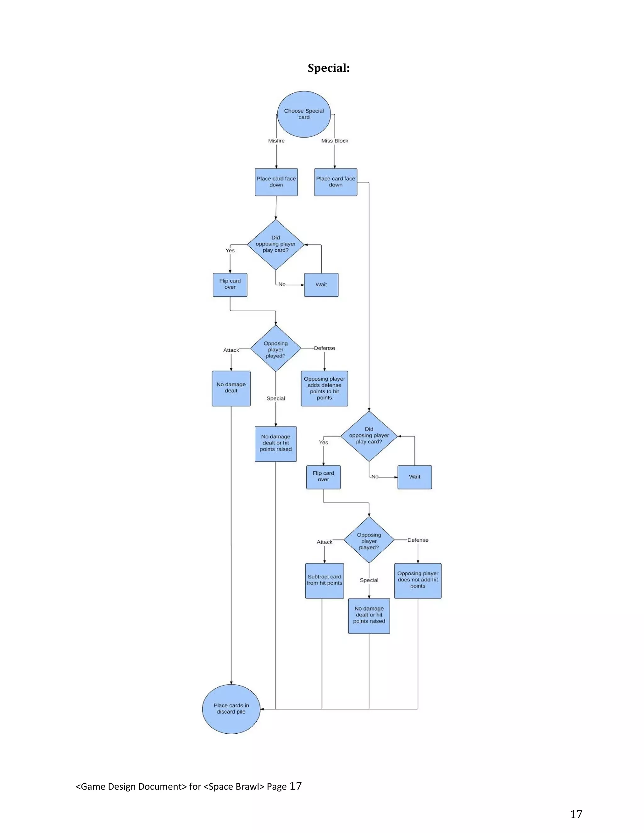 Special:
<Game Design Document> for <Space Brawl> Page 17
17
 