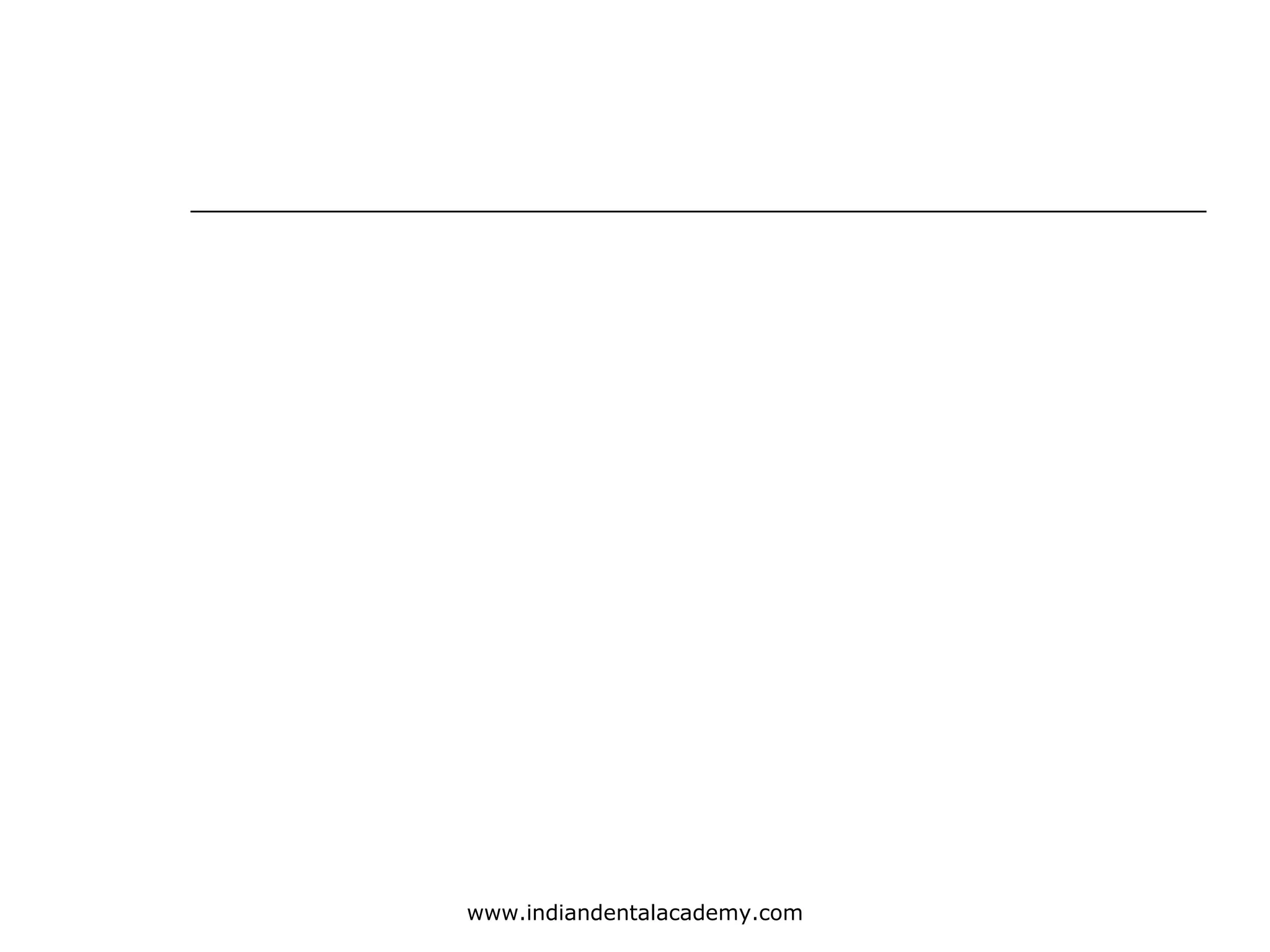 www.indiandentalacademy.com

 