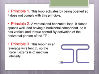 • Principle 1. This loop activates by being opened so
it does not comply with this principle.
• Principle 2. A vertical and horizontal loop, it closes
spaces well, and having a horizontal component so it
has vertical and torque control By activation of the
horizontal portion of the "T" .
• Principle 3. This loop has an
average wire length, so the
force it exerts is of medium
intensity.
 