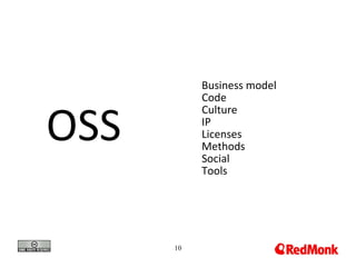 10
OSS
Business model
Code
Culture
IP
Licenses
Methods
Social
Tools
 