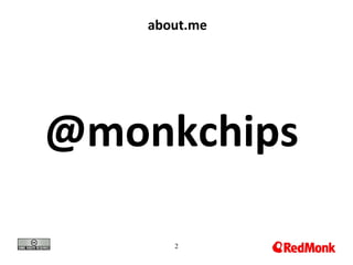 2
about.me
@monkchips
 