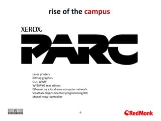 6
rise of the campus
Laser printers
bitmap graphics
GUI, WIMP
WYSIWYG text editors
Ethernet as a local-area computer network
Smalltalk object-oriented programming/IDE
Model–view–controller
 