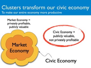Clusters transform our civic economy
To make our entire economy more productive
 