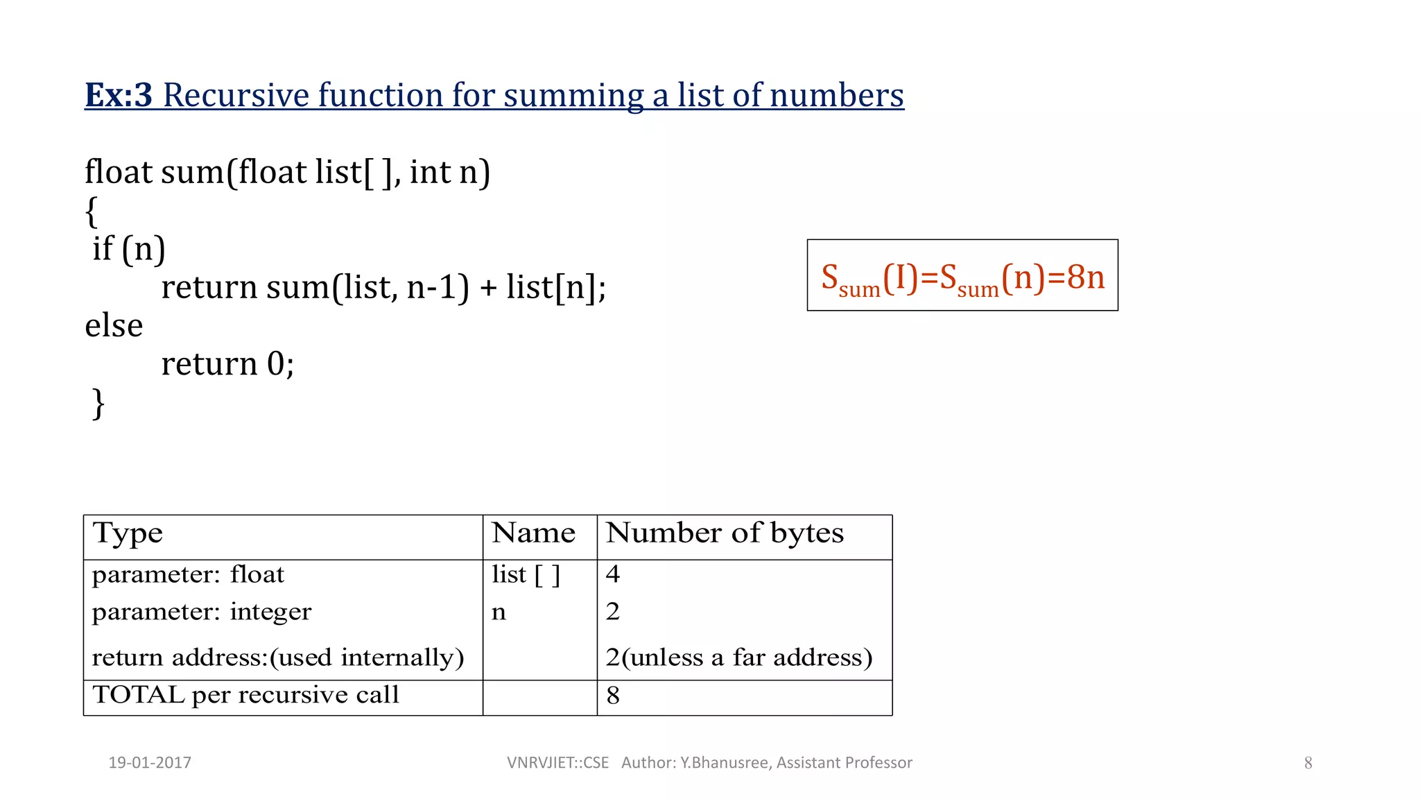 Ex:3 Recursive function for summing a list of numbers
float sum(float list[ ], int n)
{
if (n)
return sum(list, n-1) + list[n];
else
return 0;
}
8
Type Name Number of bytes
parameter: float
parameter: integer
return address:(used internally)
list [ ]
n
4
2
2(unless a far address)
TOTAL per recursive call 8
Ssum(I)=Ssum(n)=8n
19-01-2017 VNRVJIET::CSE Author: Y.Bhanusree, Assistant Professor
 