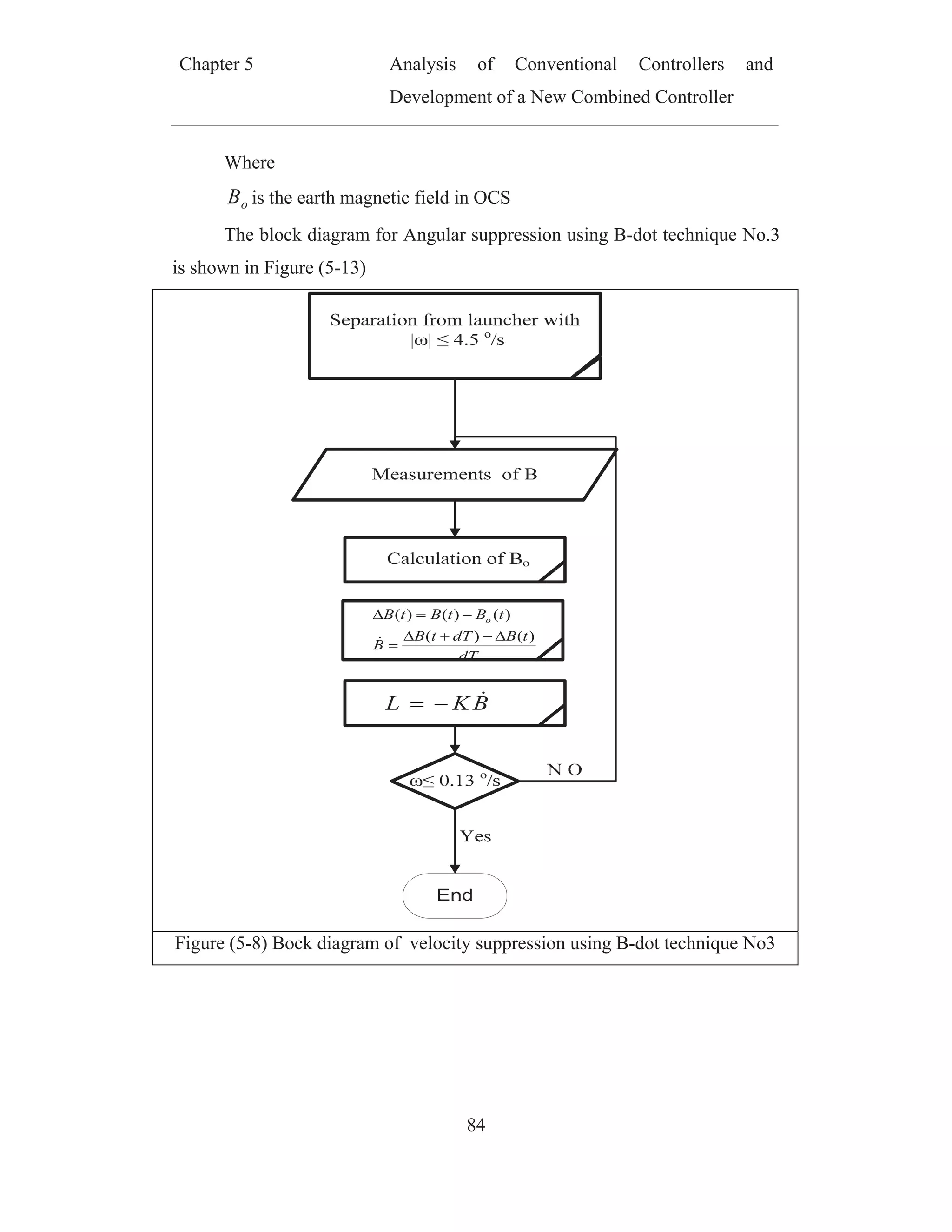 Chapter 5 Analysis of Conventional Controllers and
Development of a New Combined Controller
84
Where
oB is the earth magnetic field in OCS
The block diagram for Angular suppression using B-dot technique No.3
is shown in Figure (5-13)
BKL
dT
tBdTtB
B
tBtBtB o
)()(
)()()(
Figure (5-8) Bock diagram of velocity suppression using B-dot technique No3
 