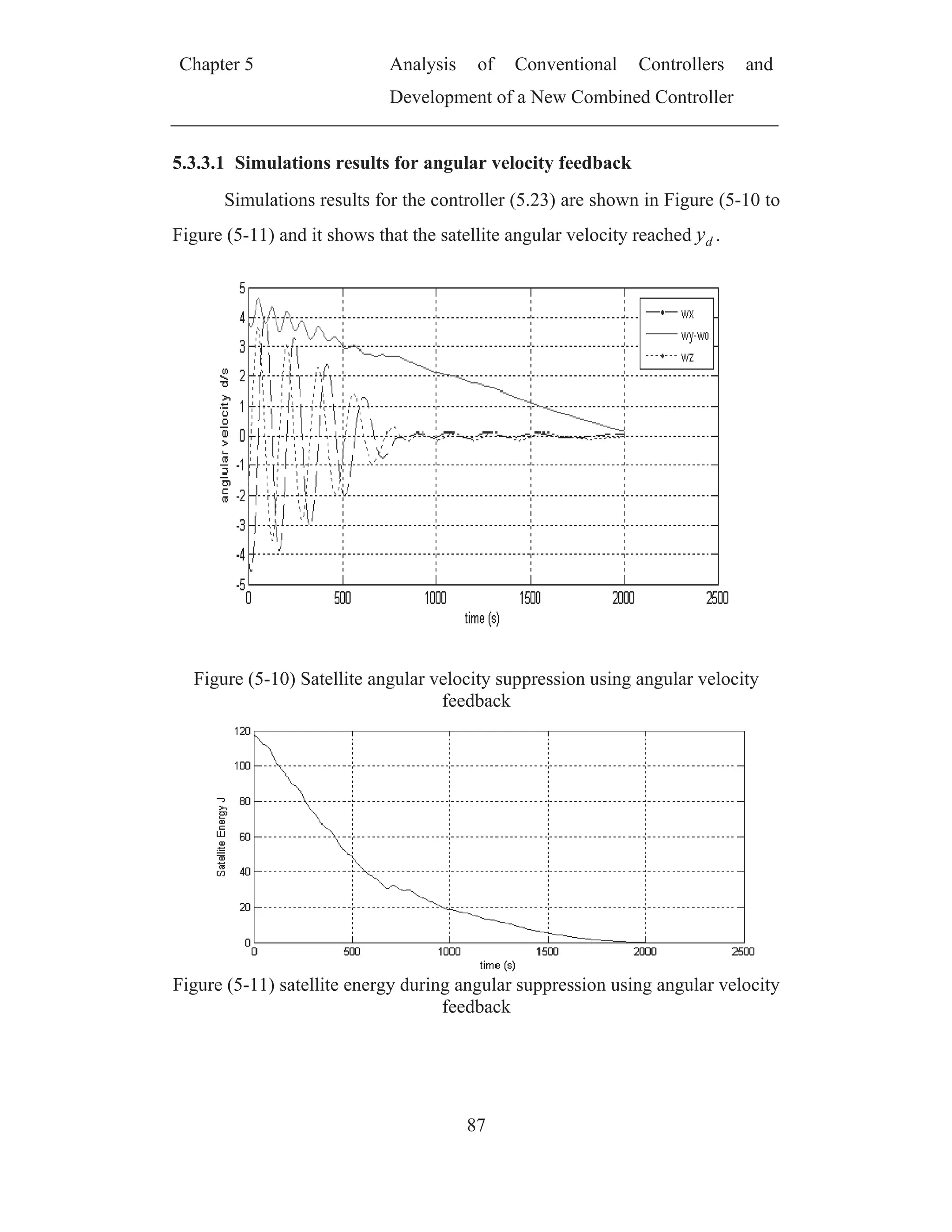 Ch
5.3.
Figu
F
Fig
hapter 5
.3.1 Simu
Simula
ure (5-11)
Figure (5-1
ure (5-11)
lations res
ations resul
and it show
10) Satellite
satellite en
Analy
Devel
sults for an
lts for the c
ws that the
e angular v
nergy durin
ysis of
lopment of
87
ngular vel
controller (
e satellite a
velocity sup
feedback
ng angular
feedback
Conventio
f a New Co
locity feed
(5.23) are s
angular velo
ppression u
suppressio
onal Con
ombined Co
dback
shown in F
ocity reach
using angu
on using an
ntrollers a
ontroller
Figure (5-1
hed dy .
ular velocit
ngular velo
and
0 to
ty
ocity
 