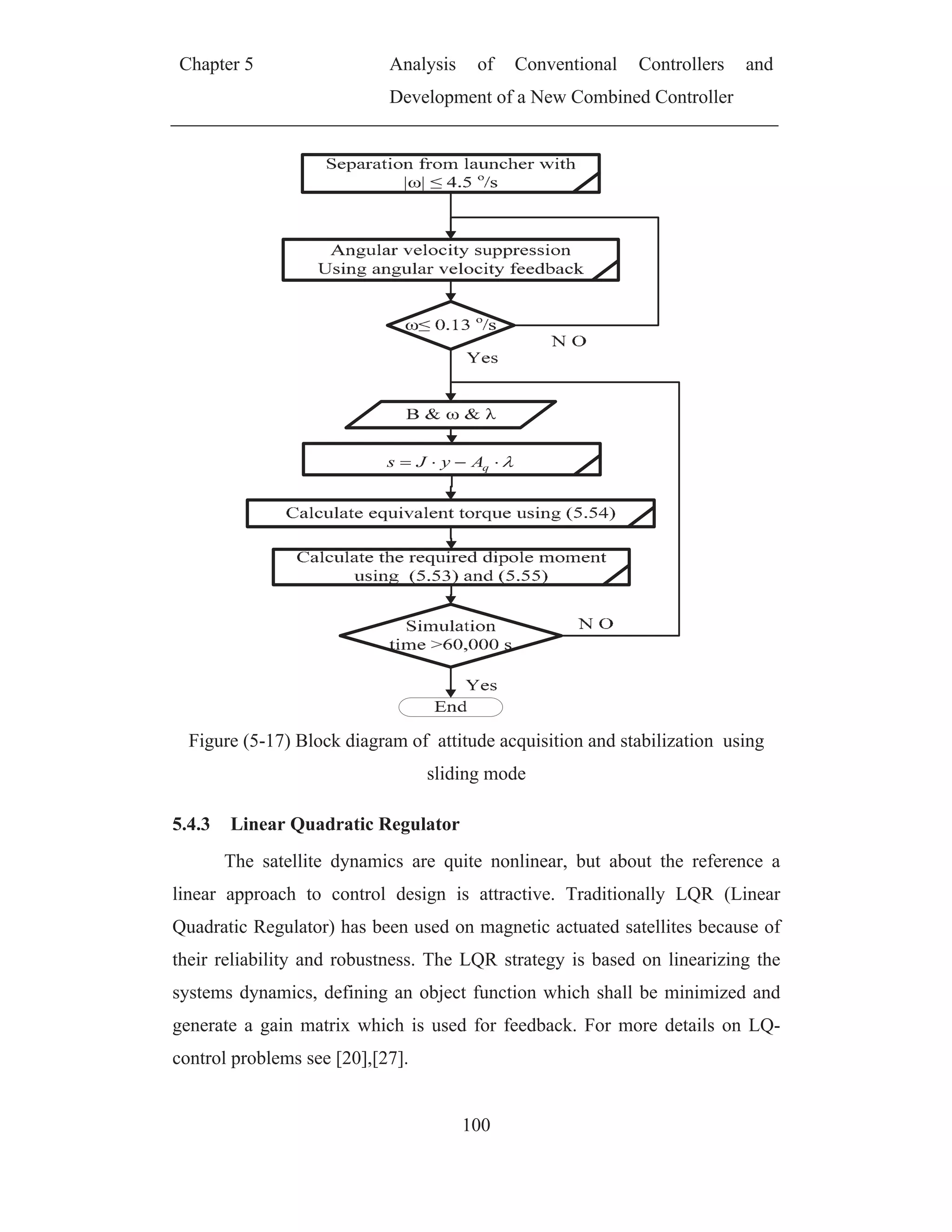 Chapter 5 Analysis of Conventional Controllers and
Development of a New Combined Controller
100
qAyJs
Figure (5-17) Block diagram of attitude acquisition and stabilization using
sliding mode
5.4.3 Linear Quadratic Regulator
The satellite dynamics are quite nonlinear, but about the reference a
linear approach to control design is attractive. Traditionally LQR (Linear
Quadratic Regulator) has been used on magnetic actuated satellites because of
their reliability and robustness. The LQR strategy is based on linearizing the
systems dynamics, defining an object function which shall be minimized and
generate a gain matrix which is used for feedback. For more details on LQ-
control problems see [20],[27].
 