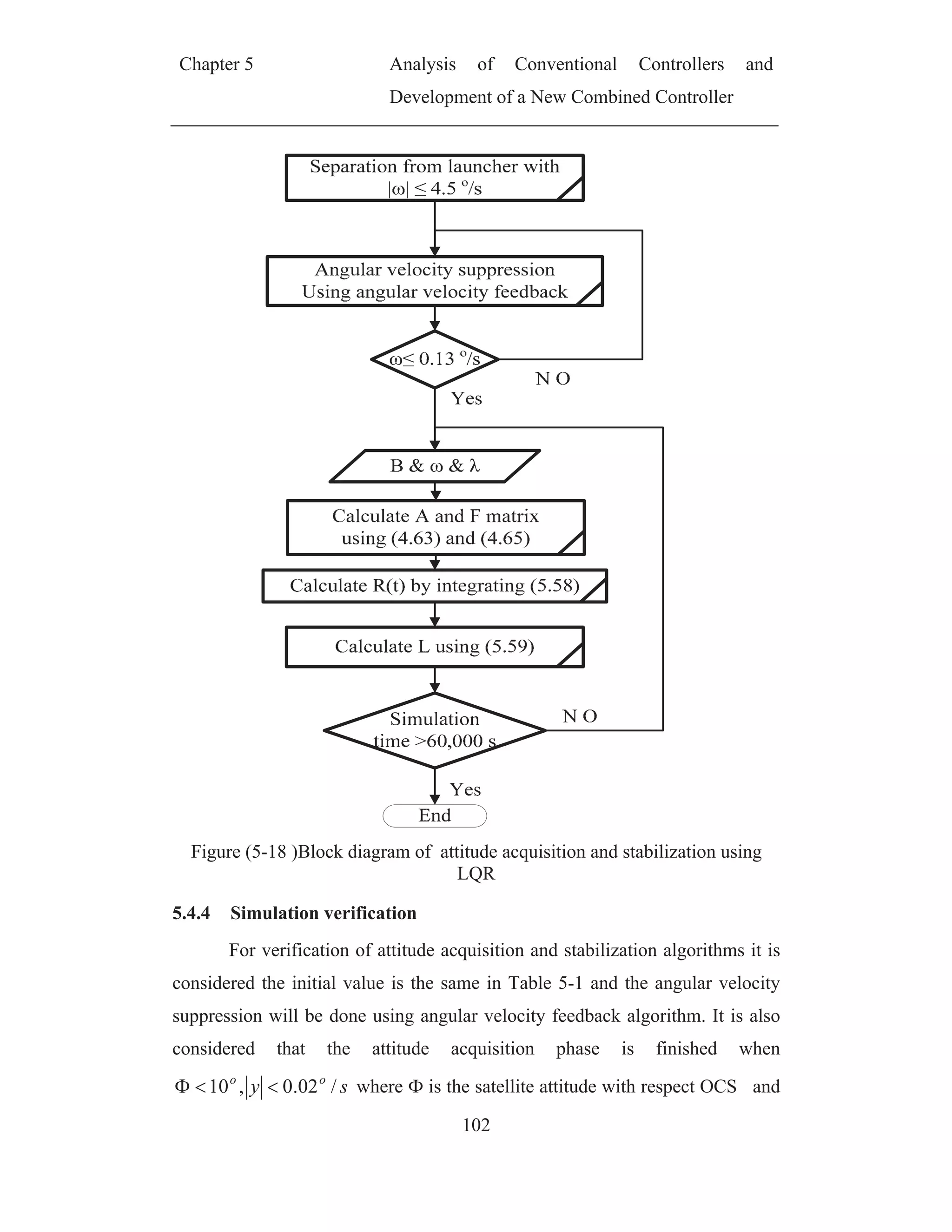 Chapter 5 Analysis of Conventional Controllers and
Development of a New Combined Controller
102
Figure (5-18 )Block diagram of attitude acquisition and stabilization using
LQR
5.4.4 Simulation verification
For verification of attitude acquisition and stabilization algorithms it is
considered the initial value is the same in Table 5-1 and the angular velocity
suppression will be done using angular velocity feedback algorithm. It is also
considered that the attitude acquisition phase is finished when
sy oo
/02.0,10 where is the satellite attitude with respect OCS and
 