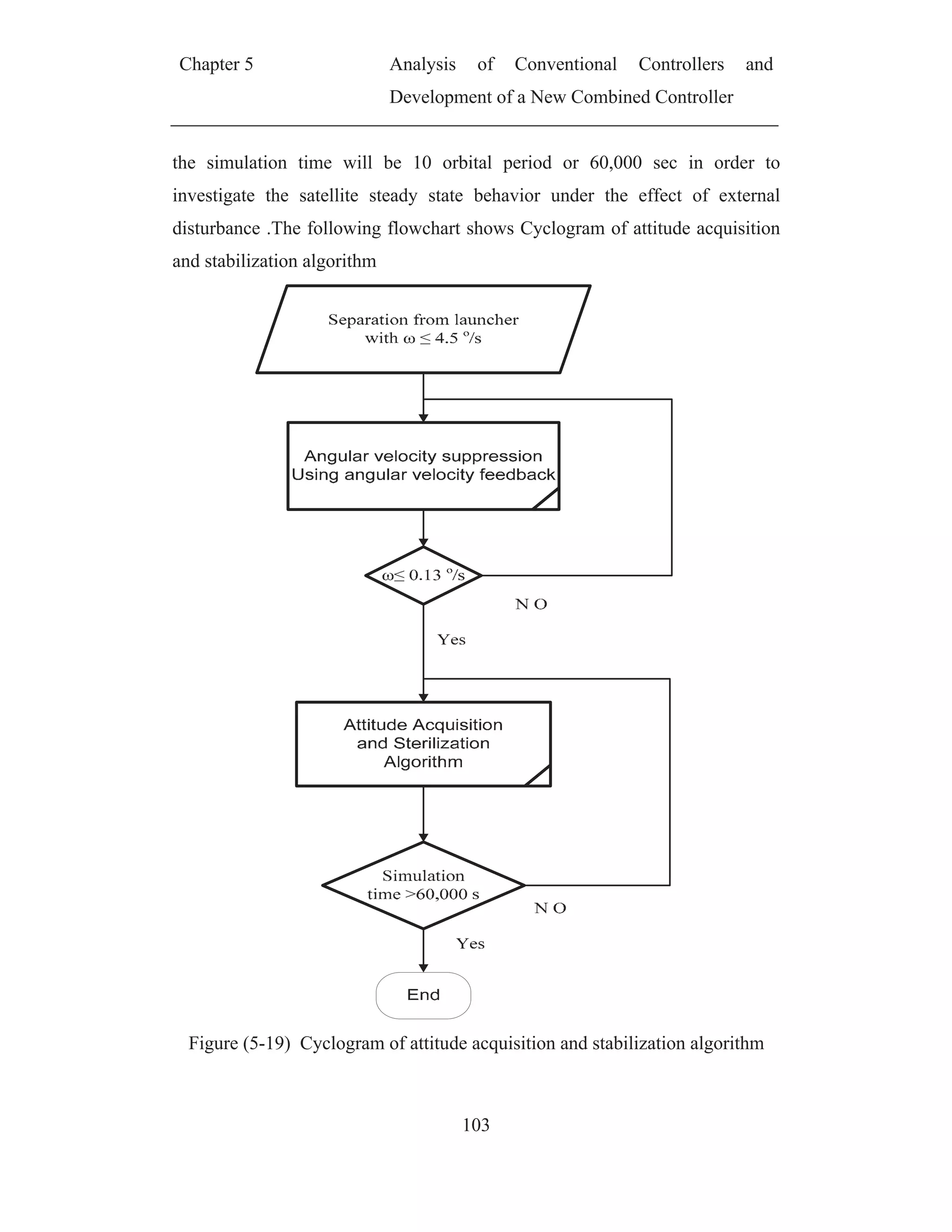 Chapter 5 Analysis of Conventional Controllers and
Development of a New Combined Controller
103
the simulation time will be 10 orbital period or 60,000 sec in order to
investigate the satellite steady state behavior under the effect of external
disturbance .The following flowchart shows Cyclogram of attitude acquisition
and stabilization algorithm
Figure (5-19) Cyclogram of attitude acquisition and stabilization algorithm
 
