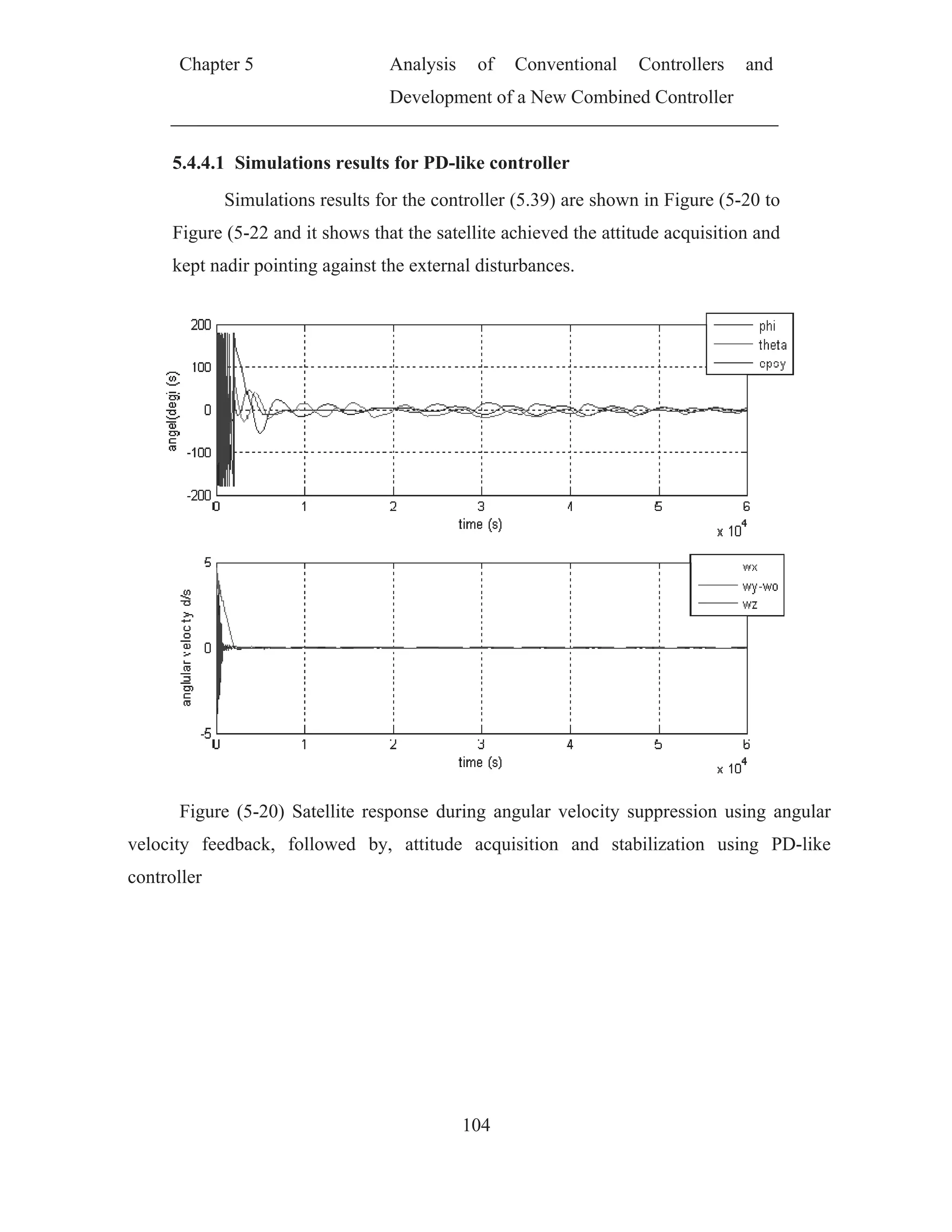Ch
5.4.
Figu
kep
Fig
velocity
controller
hapter 5
.4.1 Simu
Simula
ure (5-22 a
pt nadir poi
gure (5-20
feedback,
r
lations res
ations resul
and it show
inting again
0) Satellite
followed
Analy
Devel
sults for P
lts for the c
ws that the
nst the exte
response
d by, attit
ysis of
lopment of
104
PD-like con
controller (
satellite ac
ernal distur
during ang
tude acqui
Conventio
f a New Co
ntroller
(5.39) are s
chieved the
rbances.
gular velo
isition and
onal Con
ombined Co
shown in F
e attitude a
city suppr
d stabiliza
ntrollers a
ontroller
Figure (5-2
acquisition
ession usin
ation usin
and
20 to
and
ng angular
ng PD-like
r
e
 