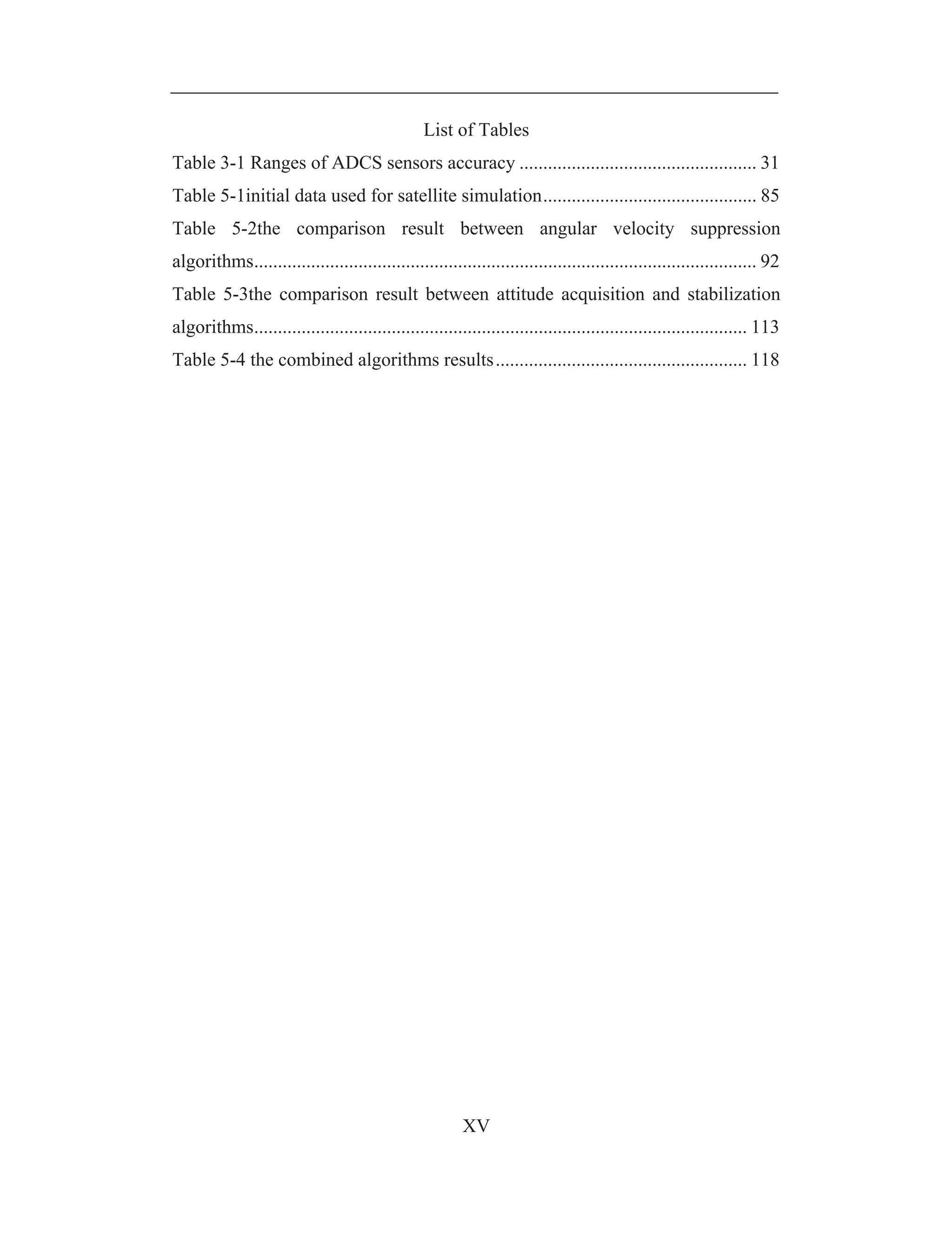 XV
List of Tables
Table 3-1 Ranges of ADCS sensors accuracy .................................................. 31
Table 5-1initial data used for satellite simulation............................................. 85
Table 5-2the comparison result between angular velocity suppression
algorithms.......................................................................................................... 92
Table 5-3the comparison result between attitude acquisition and stabilization
algorithms........................................................................................................ 113
Table 5-4 the combined algorithms results..................................................... 118
 