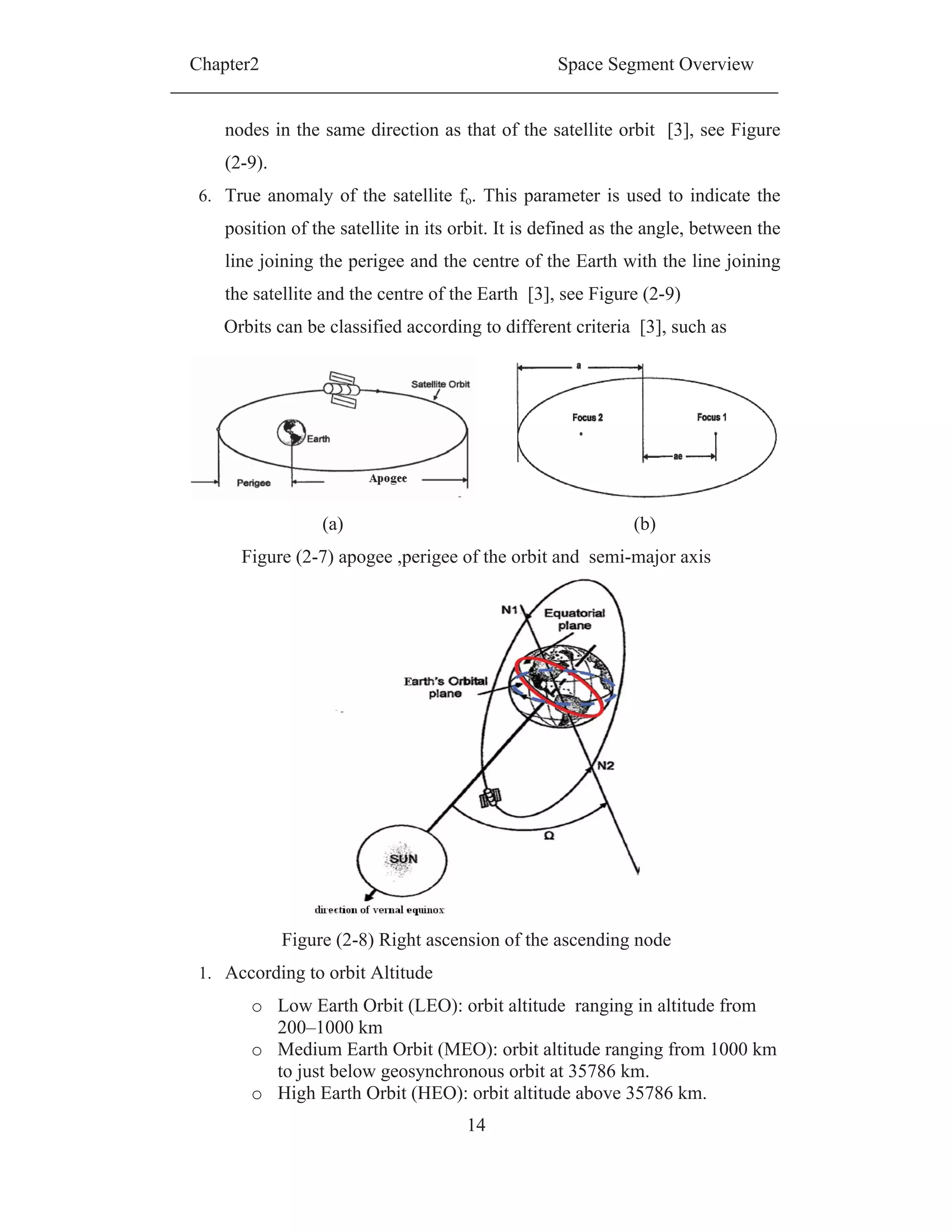 Chapter2 Space Segment Overview
14
nodes in the same direction as that of the satellite orbit [3], see Figure
(2-9).
6. True anomaly of the satellite fo. This parameter is used to indicate the
position of the satellite in its orbit. It is defined as the angle, between the
line joining the perigee and the centre of the Earth with the line joining
the satellite and the centre of the Earth [3], see Figure (2-9)
Orbits can be classified according to different criteria [3], such as
1. According to orbit Altitude
o Low Earth Orbit (LEO): orbit altitude ranging in altitude from
200–1000 km
o Medium Earth Orbit (MEO): orbit altitude ranging from 1000 km
to just below geosynchronous orbit at 35786 km.
o High Earth Orbit (HEO): orbit altitude above 35786 km.
(a) (b)
Figure (2-7) apogee ,perigee of the orbit and semi-major axis
Figure (2-8) Right ascension of the ascending node
 