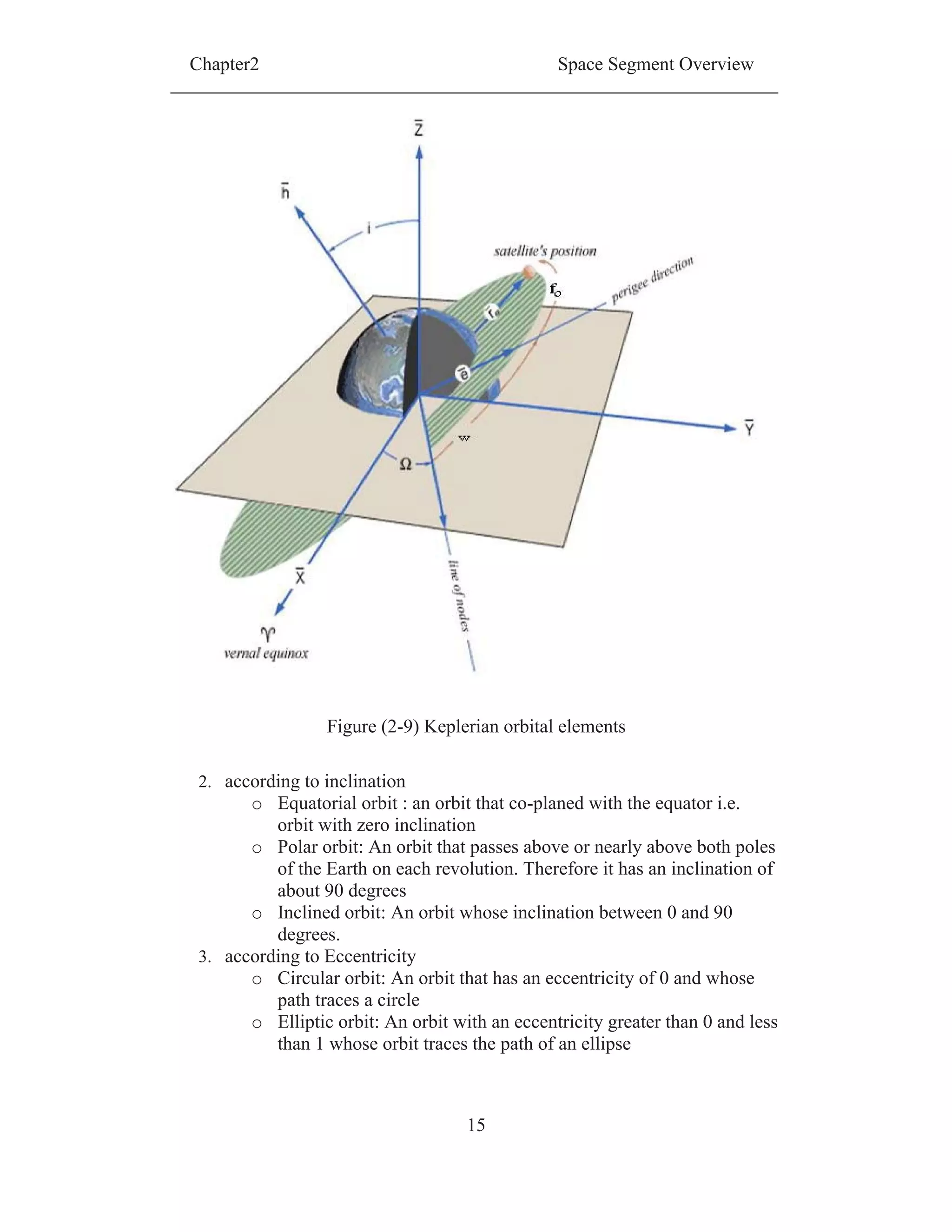 Chapter2 Space Segment Overview
15
Figure (2-9) Keplerian orbital elements
2. according to inclination
o Equatorial orbit : an orbit that co-planed with the equator i.e.
orbit with zero inclination
o Polar orbit: An orbit that passes above or nearly above both poles
of the Earth on each revolution. Therefore it has an inclination of
about 90 degrees
o Inclined orbit: An orbit whose inclination between 0 and 90
degrees.
3. according to Eccentricity
o Circular orbit: An orbit that has an eccentricity of 0 and whose
path traces a circle
o Elliptic orbit: An orbit with an eccentricity greater than 0 and less
than 1 whose orbit traces the path of an ellipse
 