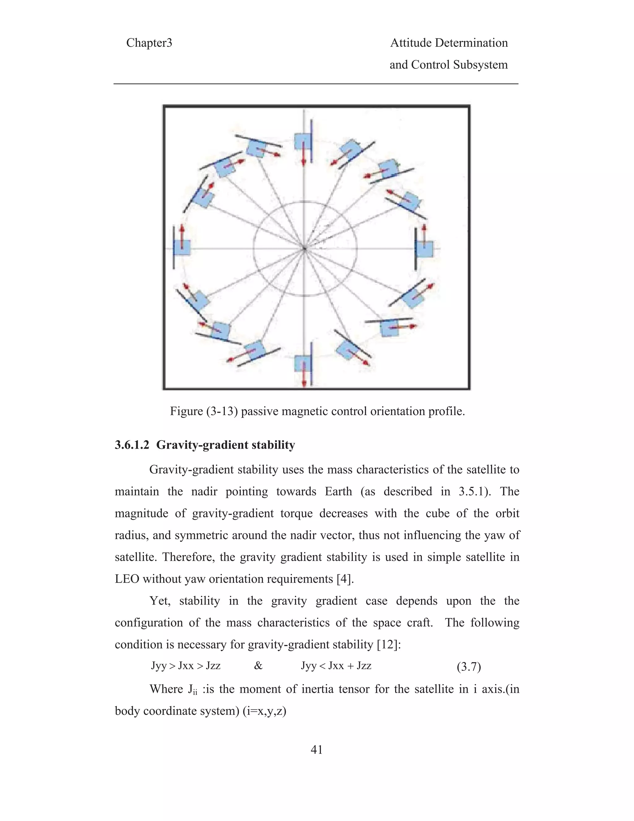 Chapter3 Attitude Determination
and Control Subsystem
41
Figure (3-13) passive magnetic control orientation profile.
3.6.1.2 Gravity-gradient stability
Gravity-gradient stability uses the mass characteristics of the satellite to
maintain the nadir pointing towards Earth (as described in 3.5.1). The
magnitude of gravity-gradient torque decreases with the cube of the orbit
radius, and symmetric around the nadir vector, thus not influencing the yaw of
satellite. Therefore, the gravity gradient stability is used in simple satellite in
LEO without yaw orientation requirements [4].
Yet, stability in the gravity gradient case depends upon the the
configuration of the mass characteristics of the space craft. The following
condition is necessary for gravity-gradient stability [12]:
JzzJxxJyy&JzzJxxJyy (3.7)
Where Jii :is the moment of inertia tensor for the satellite in i axis.(in
body coordinate system) (i=x,y,z)
 