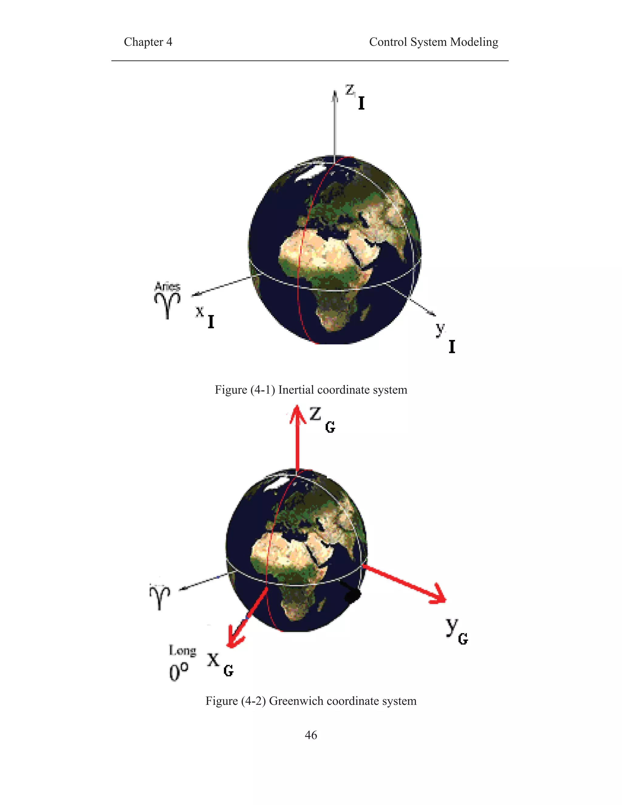Chapter 4 Control System Modeling
46
Figure (4-1) Inertial coordinate system
Figure (4-2) Greenwich coordinate system
 