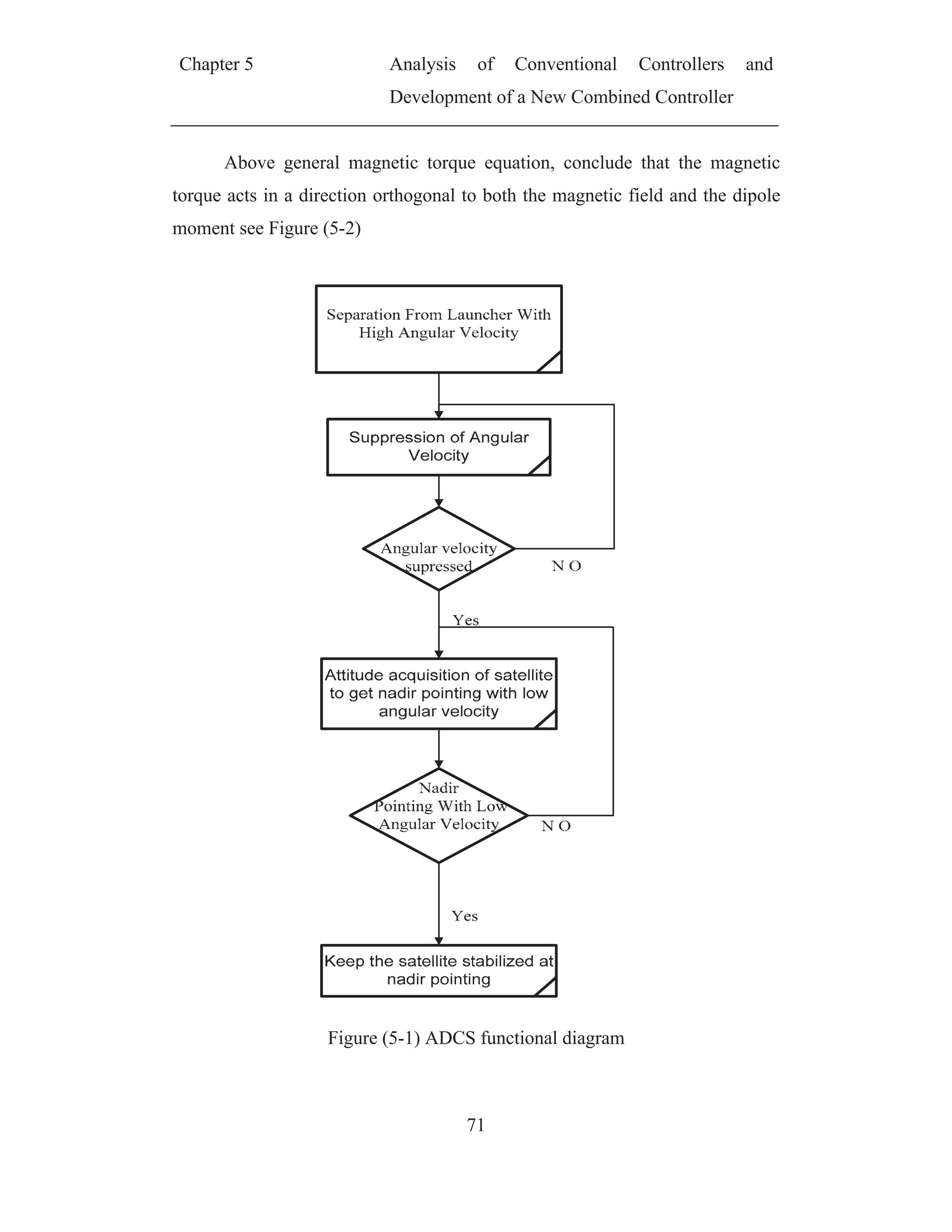 Chapter 5 Analysis of Conventional Controllers and
Development of a New Combined Controller
71
Above general magnetic torque equation, conclude that the magnetic
torque acts in a direction orthogonal to both the magnetic field and the dipole
moment see Figure (5-2)
Figure (5-1) ADCS functional diagram
 