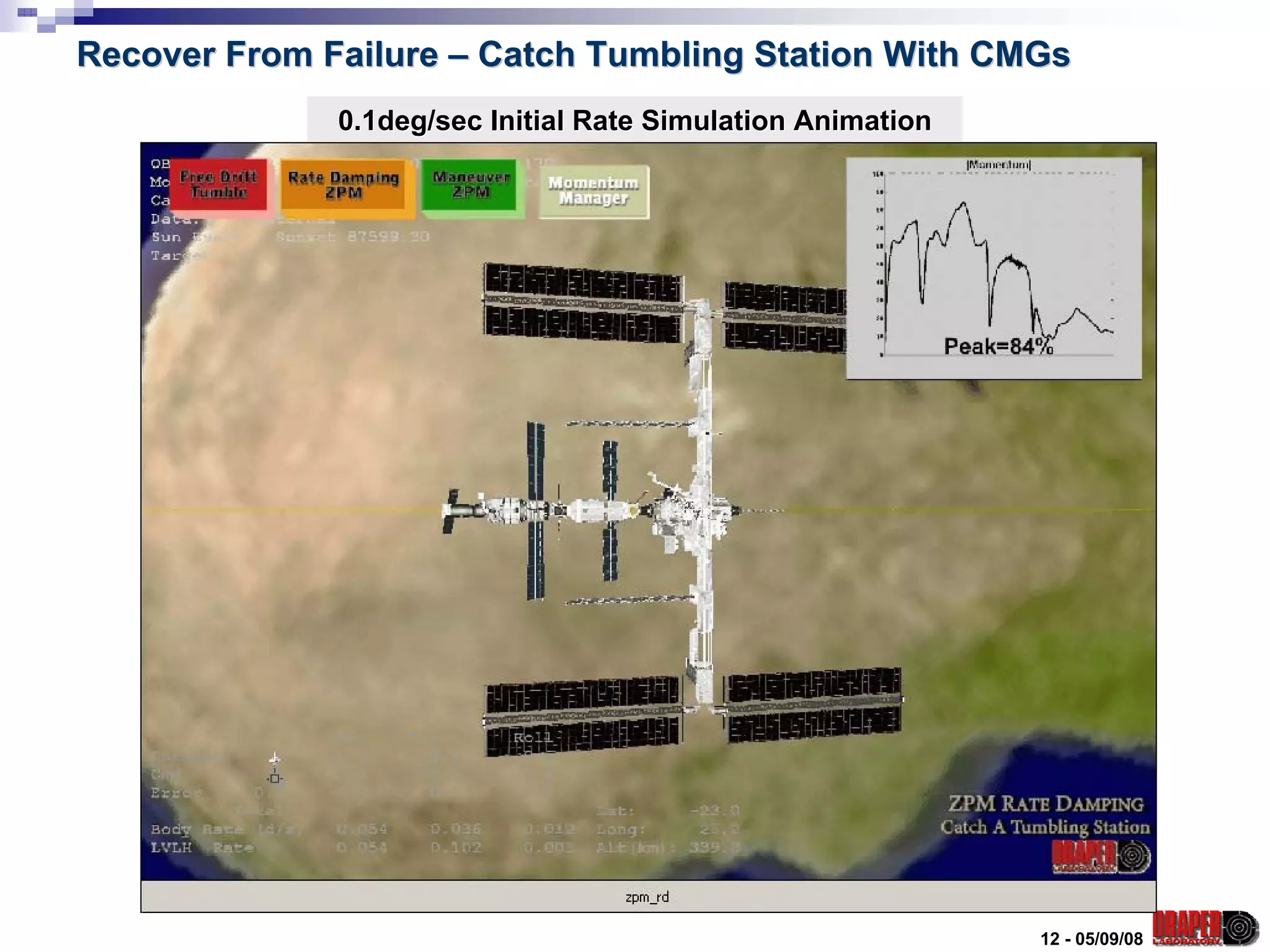 Recover From Failure – Catch Tumbling Station With CMGs
              0.1deg/sec Initial Rate Simulation Animation




                                                             12 - 05/09/08
 