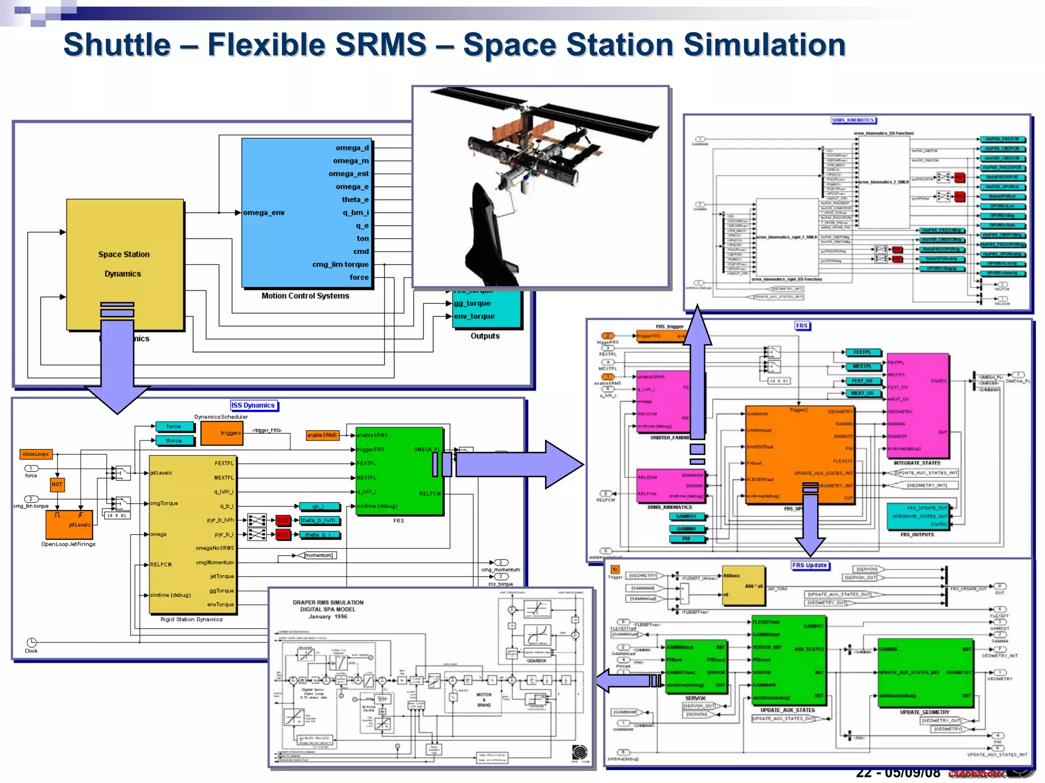 Shuttle – Flexible SRMS – Space Station Simulation




                                                     22 - 05/09/08
 
