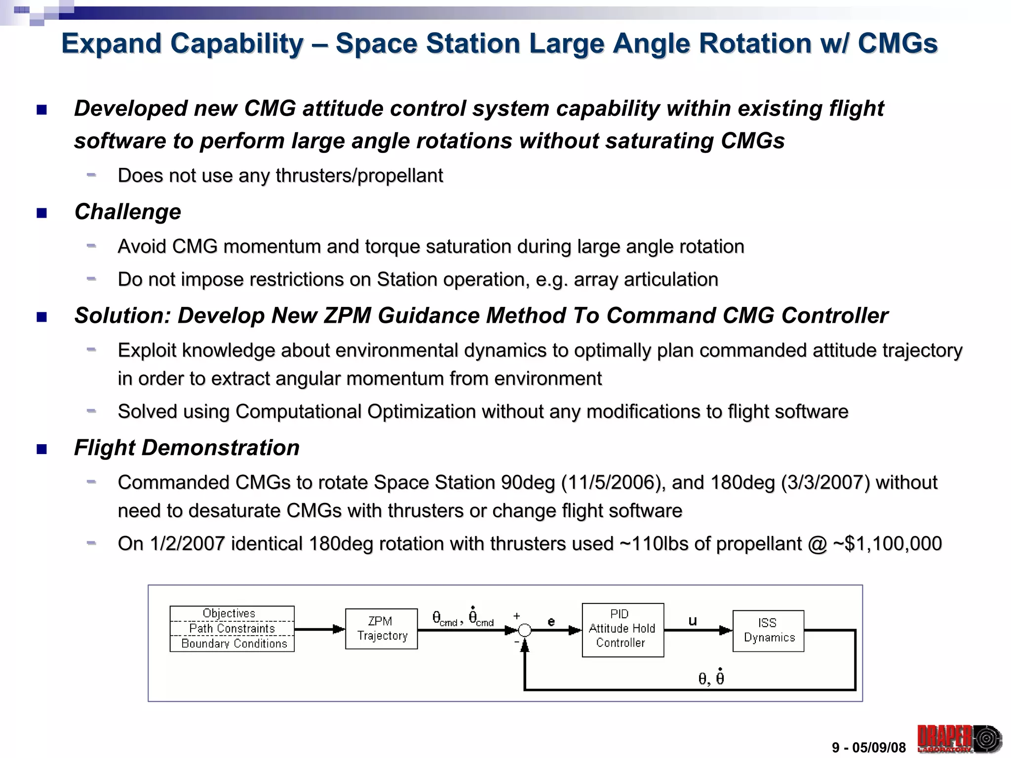 Expand Capability – Space Station Large Angle Rotation w/ CMGs

Developed new CMG attitude control system capability within existing flight
software to perform large angle rotations without saturating CMGs
 -   Does not use any thrusters/propellant
Challenge
 -   Avoid CMG momentum and torque saturation during large angle rotation
 -   Do not impose restrictions on Station operation, e.g. array articulation
Solution: Develop New ZPM Guidance Method To Command CMG Controller
 -   Exploit knowledge about environmental dynamics to optimally plan commanded attitude trajectory
     in order to extract angular momentum from environment
 -   Solved using Computational Optimization without any modifications to flight software
Flight Demonstration
 -   Commanded CMGs to rotate Space Station 90deg (11/5/2006), and 180deg (3/3/2007) without
     need to desaturate CMGs with thrusters or change flight software
 -   On 1/2/2007 identical 180deg rotation with thrusters used ~110lbs of propellant @ ~$1,100,000




                                                                                      9 - 05/09/08
 